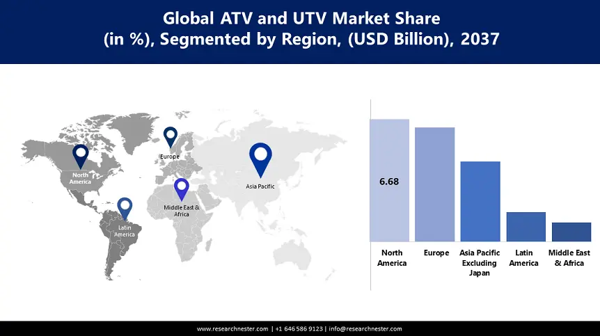 ATV & UTV Market Size